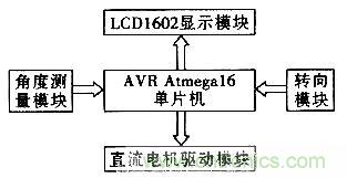 “最后一公里神器”——兩輪自平衡電動車的設(shè)計(jì)