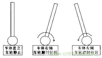 “最后一公里神器”——兩輪自平衡電動車的設(shè)計(jì)