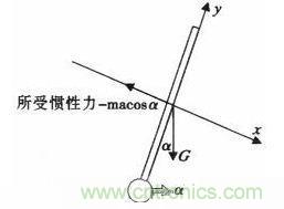 “最后一公里神器”——兩輪自平衡電動車的設(shè)計(jì)