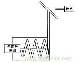 “最后一公里神器”——兩輪自平衡電動車的設(shè)計(jì)