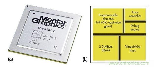 Mentor Graphiscs Crystal2“定制片上硬件仿真器”。