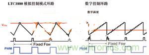 數(shù)字電源系統(tǒng)“發(fā)威”，實(shí)現(xiàn)信息監(jiān)測(cè)無(wú)死角