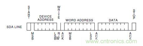 第1頁：I2C總線概述；第2頁：I2C總線時序總結(jié)：協(xié)議；第3頁：I2C總線時序總結(jié)：工作過程