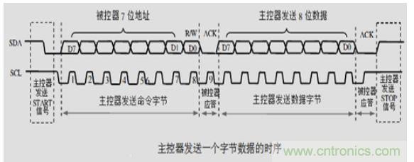 第1頁：I2C總線概述；第2頁：I2C總線時序總結(jié)：協(xié)議；第3頁：I2C總線時序總結(jié)：工作過程