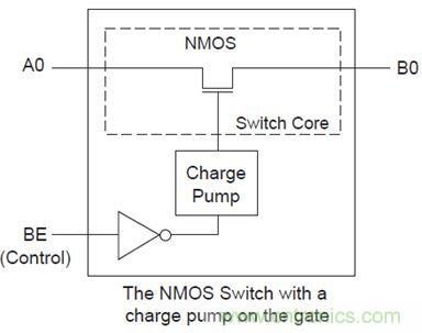 USB 3.0大刀闊斧，說(shuō)說(shuō)USB 3.0接口應(yīng)用設(shè)計(jì)的癥結(jié)