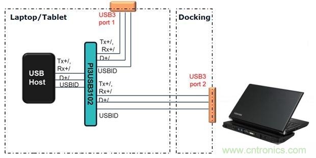 USB 3.0大刀闊斧，說(shuō)說(shuō)USB 3.0接口應(yīng)用設(shè)計(jì)的癥結(jié)