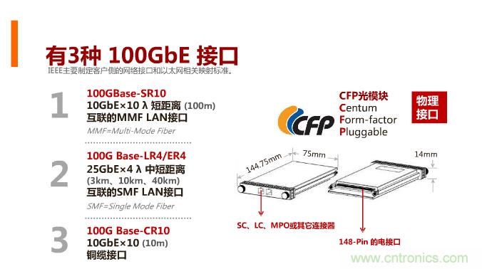 一張圖讓你遍知100G傳輸技術！