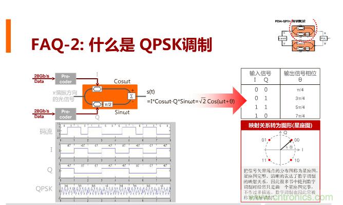 一張圖讓你遍知100G傳輸技術！