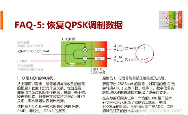 一張圖讓你遍知100G傳輸技術！