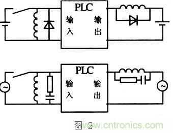 提高PLC控制系統(tǒng)的可靠性，抗干擾能力是關(guān)鍵