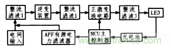 方案精講：無線LED照明驅(qū)動(dòng)系統(tǒng)設(shè)計(jì)與實(shí)現(xiàn)