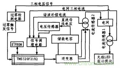 方案精講：無線LED照明驅(qū)動(dòng)系統(tǒng)設(shè)計(jì)與實(shí)現(xiàn)