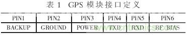 GPS公交自動報站系統(tǒng)的設計與研究