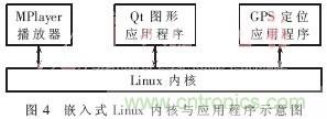 GPS公交自動報站系統(tǒng)的設計與研究