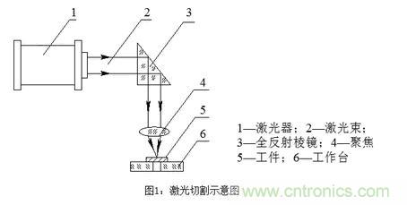 基礎(chǔ)知識(shí)應(yīng)有盡有，激光切割你還有不懂的？