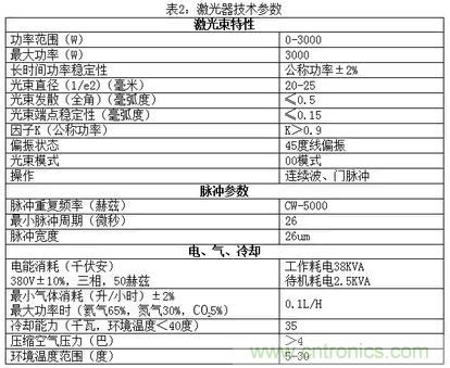 基礎(chǔ)知識(shí)應(yīng)有盡有，激光切割你還有不懂的？