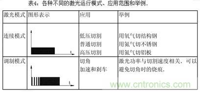 基礎(chǔ)知識(shí)應(yīng)有盡有，激光切割你還有不懂的？