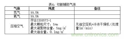 基礎(chǔ)知識(shí)應(yīng)有盡有，激光切割你還有不懂的？