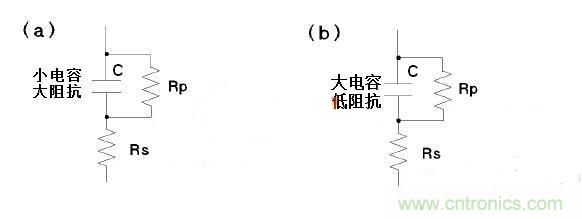 LCR測(cè)量電感時(shí)模式選擇有何訣竅？選擇障礙癥的看過(guò)來(lái)