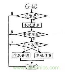 案例解析：遠程直流電源監(jiān)控系統(tǒng)的設(shè)計