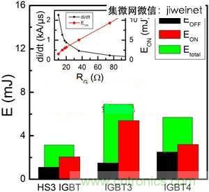 能源專家偏愛切換損耗少2倍的HS3 IGBT不是沒道理！