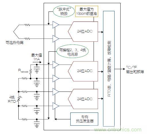 溫度傳感器“不擔心”，精確的溫度不再是難題