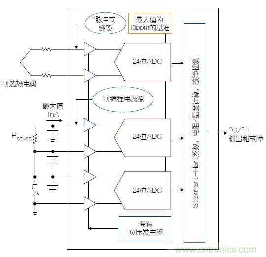 溫度傳感器“不擔心”，精確的溫度不再是難題