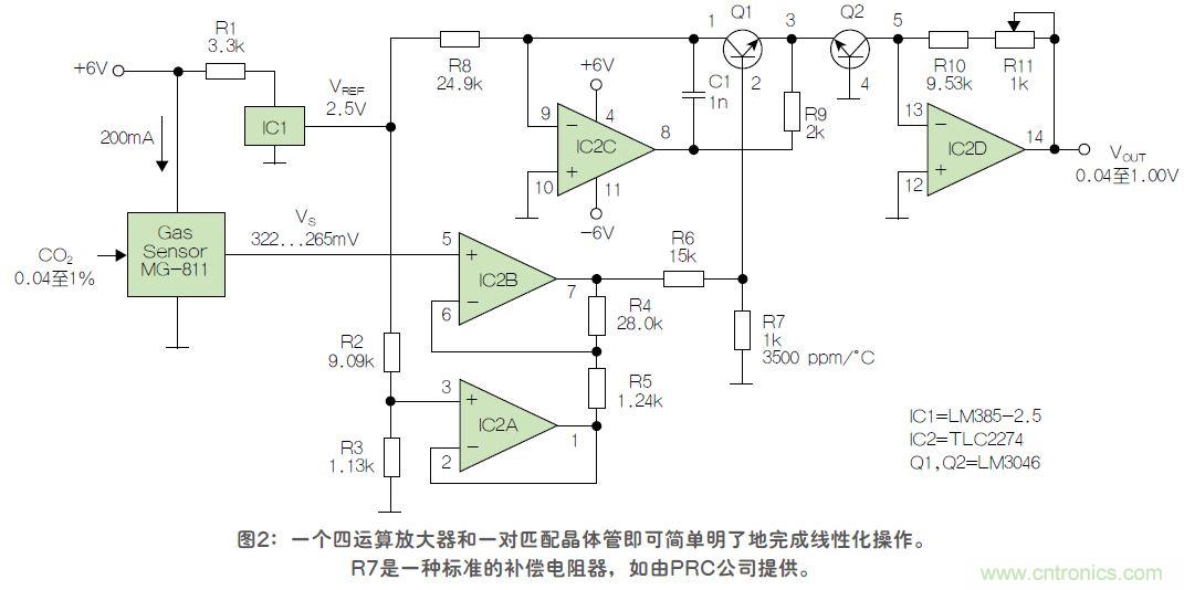 反對(duì)數(shù)轉(zhuǎn)換器如何線性化二氧化碳傳感器？