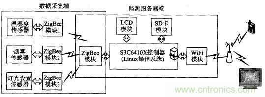 ZigBee與WiFi首次合作，雙模網(wǎng)關(guān)的設(shè)計(jì)與實(shí)現(xiàn)