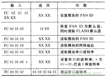 ZigBee與WiFi首次合作，雙模網(wǎng)關(guān)的設(shè)計(jì)與實(shí)現(xiàn)