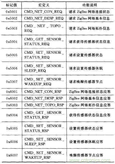 ZigBee與WiFi首次合作，雙模網(wǎng)關(guān)的設(shè)計(jì)與實(shí)現(xiàn)