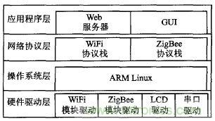 ZigBee與WiFi首次合作，雙模網(wǎng)關(guān)的設(shè)計(jì)與實(shí)現(xiàn)