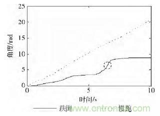 智能手機又有新發(fā)現(xiàn)！人體跌倒檢測系統(tǒng)的設計