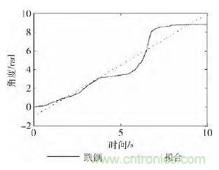 智能手機又有新發(fā)現(xiàn)！人體跌倒檢測系統(tǒng)的設計