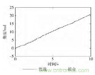 智能手機又有新發(fā)現(xiàn)！人體跌倒檢測系統(tǒng)的設計