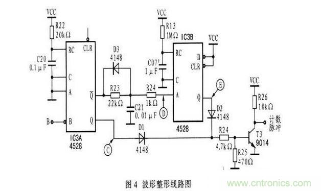 波形整形電路設計