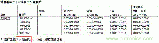 萬(wàn)用表都能給鋰電池充電？