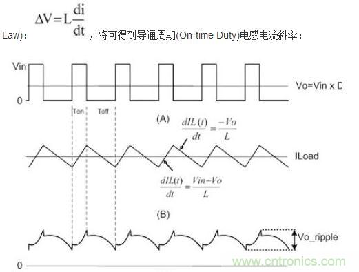 (A)LX的波形；(B)電感電流的波形；(C)輸出紋波波形