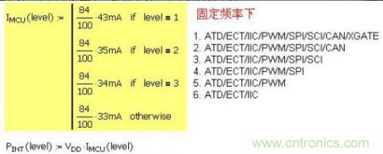 精彩解析：如何計(jì)算單片機(jī)功耗？