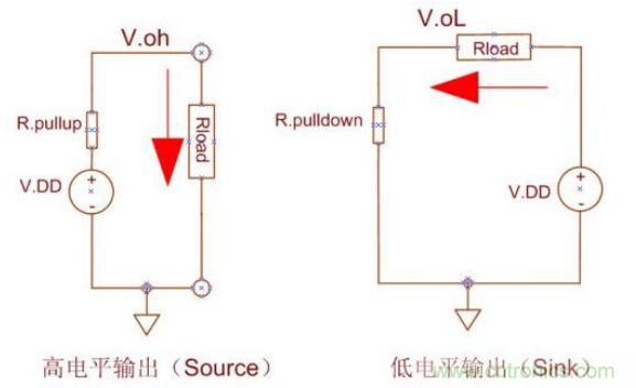 精彩解析：如何計(jì)算單片機(jī)功耗？