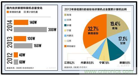 圖文并茂：光伏電站諧振抑制技術(shù)，如何進行諧波補償？