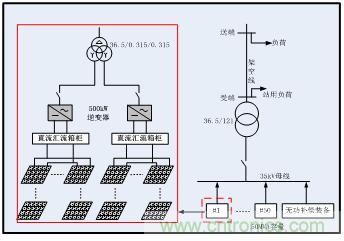 圖文并茂：光伏電站諧振抑制技術(shù)，如何進行諧波補償？