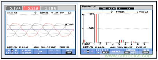 圖文并茂：光伏電站諧振抑制技術(shù)，如何進行諧波補償？