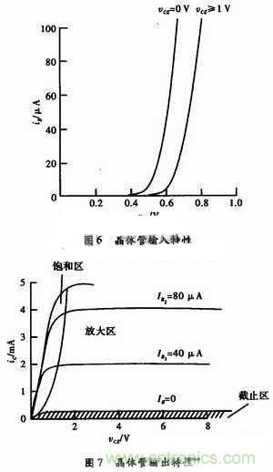 事半功倍！有了三極管等效模型，輕松搞定參數(shù)分析