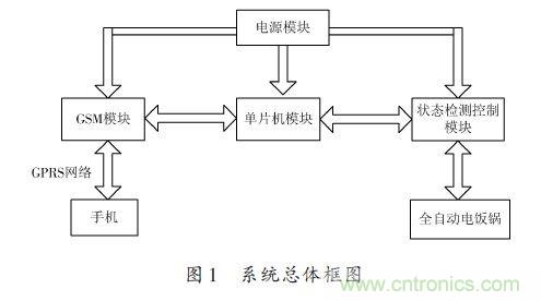 全自動電飯鍋都能遠程智能控制，還有什么不可能