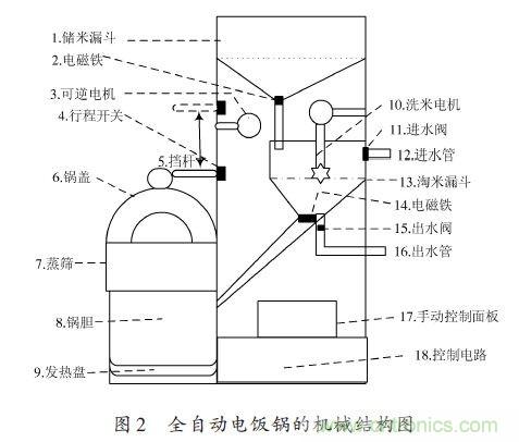 全自動電飯鍋都能遠程智能控制，還有什么不可能