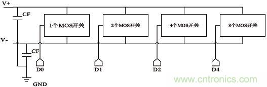 低功耗、低相位噪聲的CMOS壓控振蕩器設(shè)計(jì)