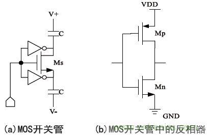 低功耗、低相位噪聲的CMOS壓控振蕩器設(shè)計(jì)