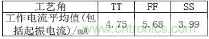 低功耗、低相位噪聲的CMOS壓控振蕩器設(shè)計(jì)