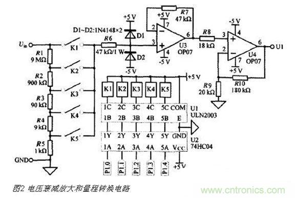 高精度、交直流電壓數(shù)據(jù)采集系統(tǒng)設計攻略